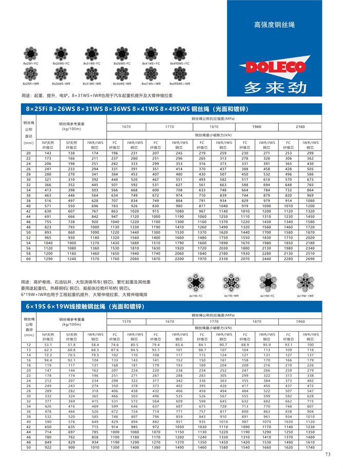 起重机用用钢丝绳